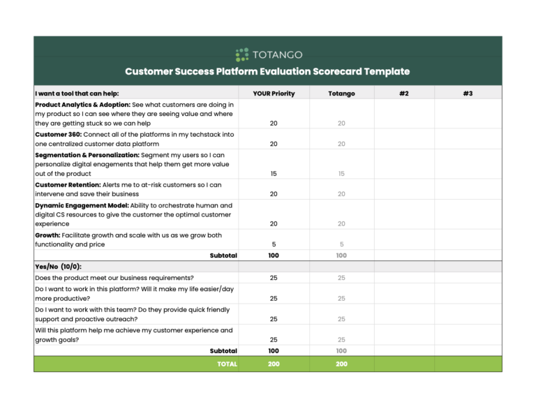 Customer Success Platform Scorecard