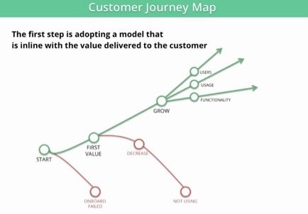 CustomerJourney1.jpg