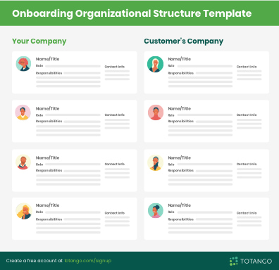 Onboarding organizational structure