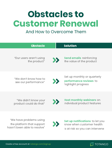 Obstacles to Customer Renewal