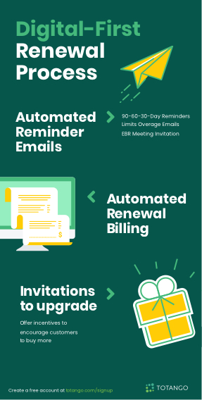Digital-First Renewal Process