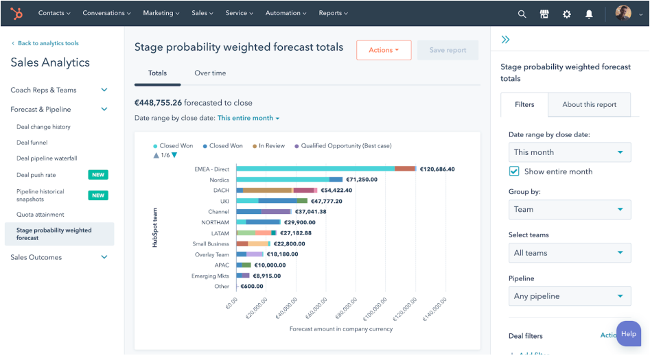 HubSpot Sales Hub